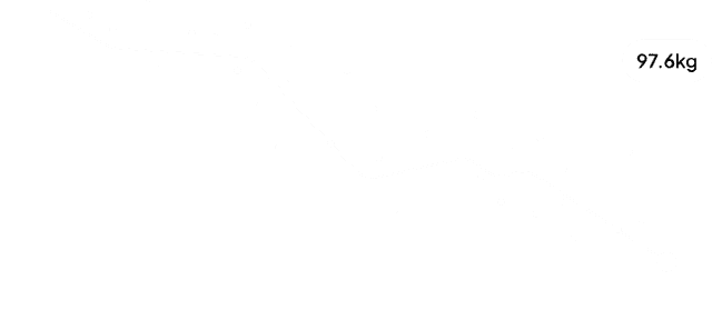 Weight chart